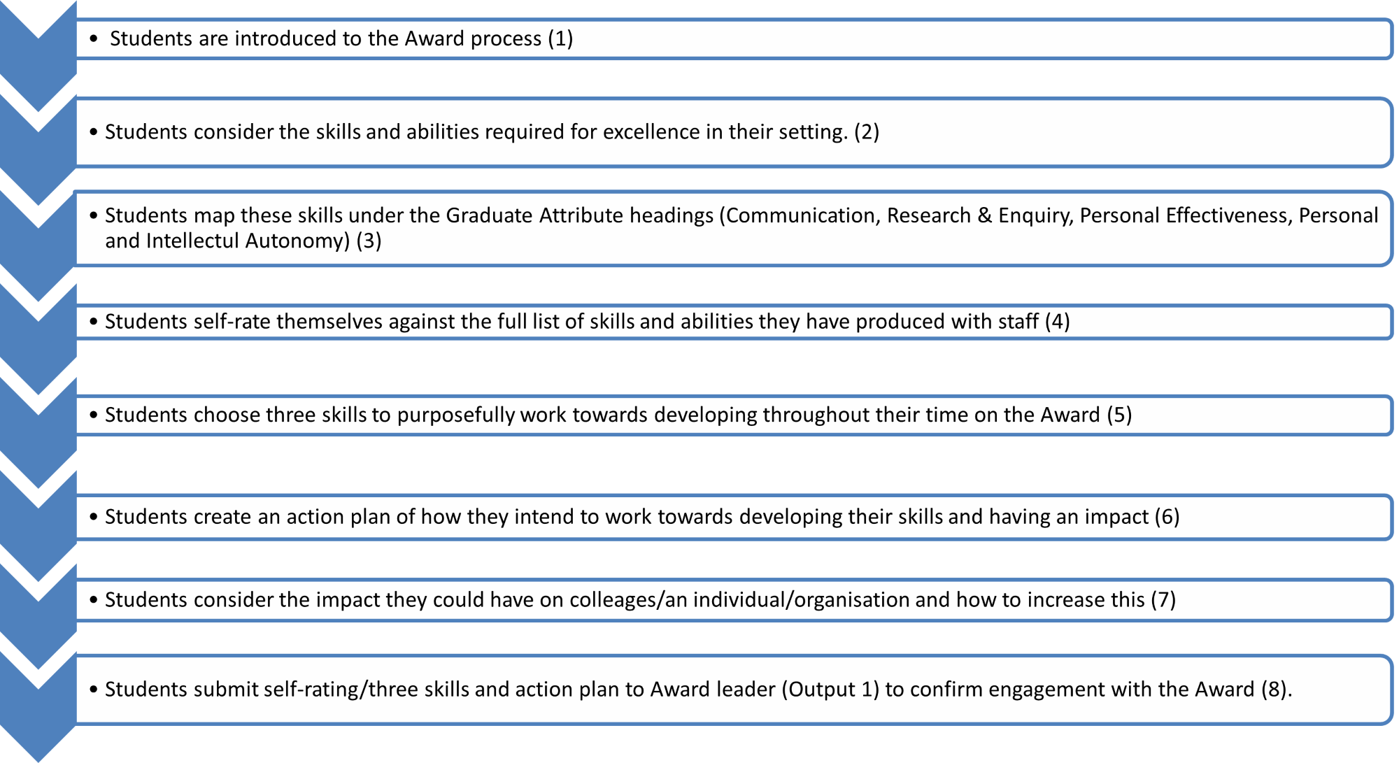 Overview of Input 1