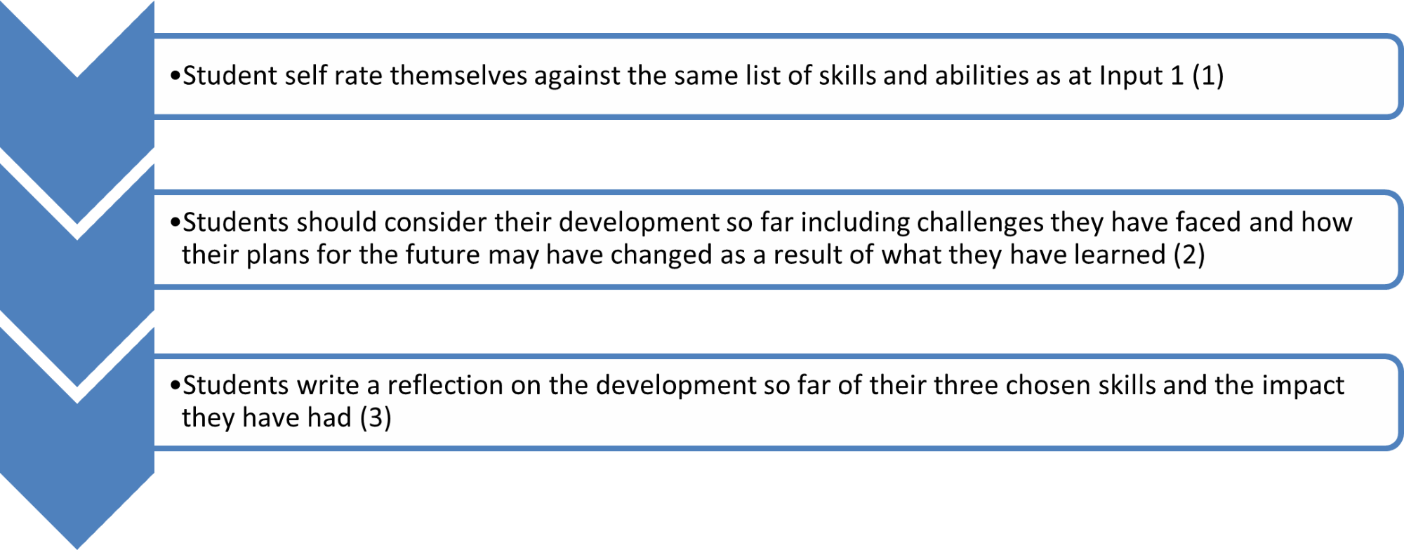 Overview of Input 2