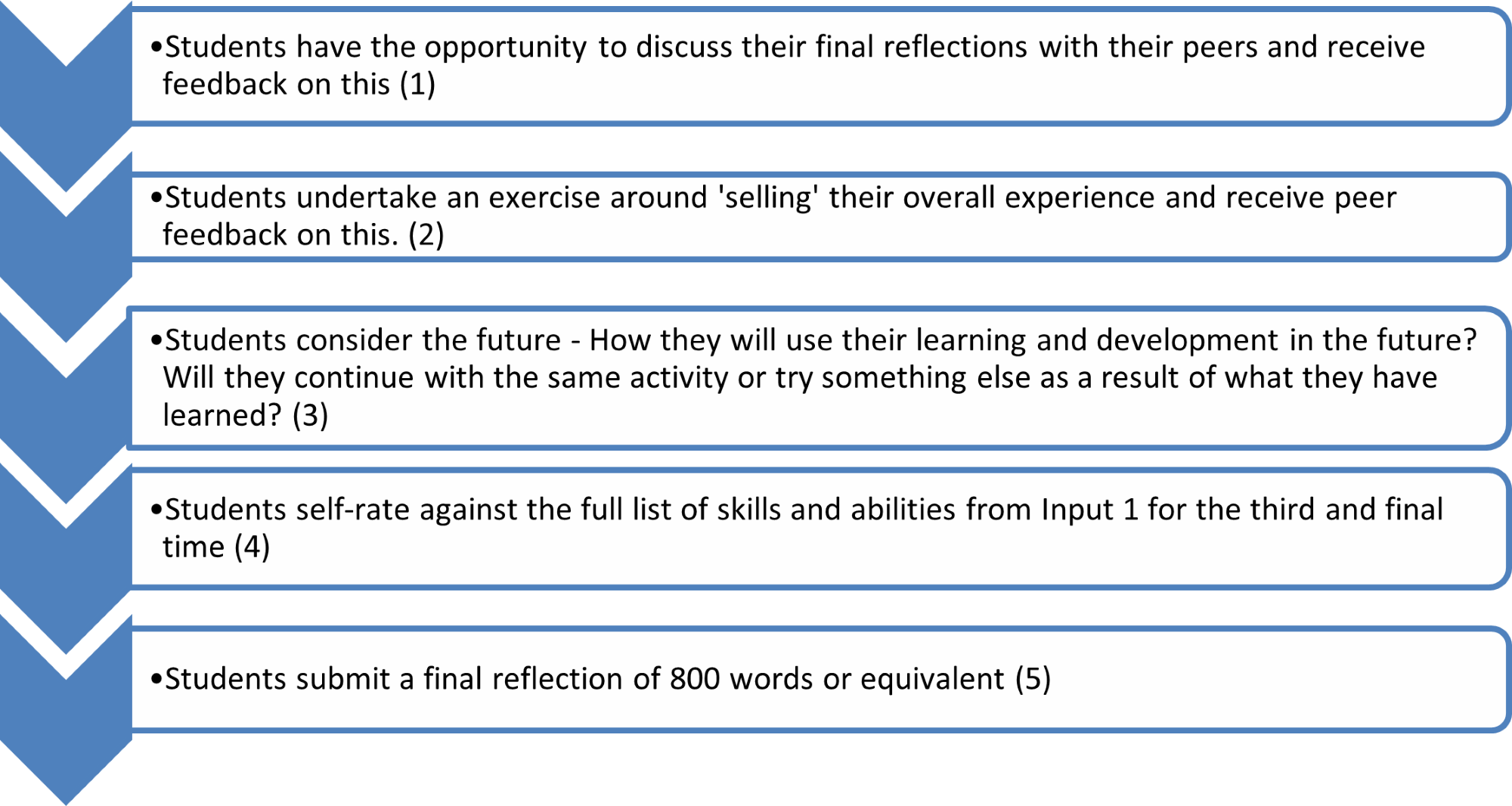 Overview of Input 3